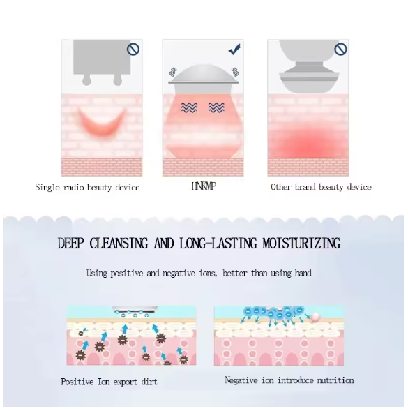 Electric Facial Beauty Device Ultrasonic Ionic Face Cleaner Anti-aging Machine High Frequency Wrinkle Removal Skin Lift Massager