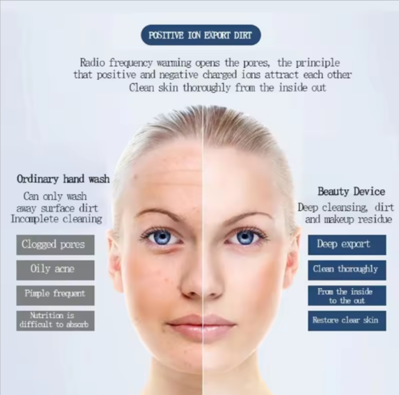 Electric Facial Beauty Device Ultrasonic Ionic Face Cleaner Anti-aging Machine High Frequency Wrinkle Removal Skin Lift Massager