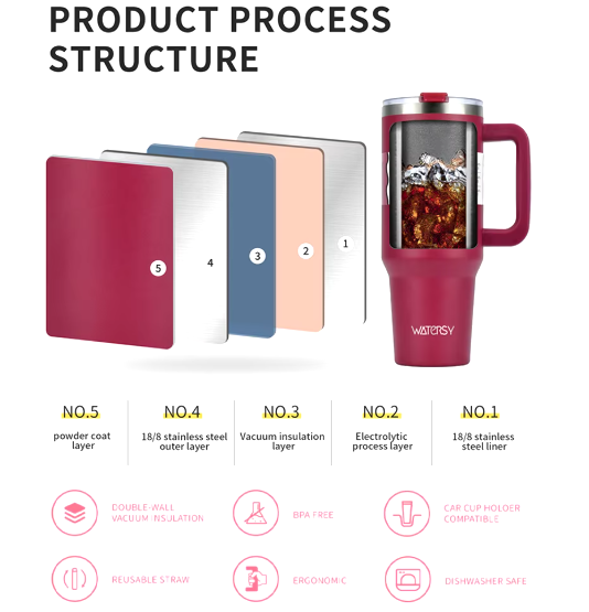 40OZ Stainless Steel Tumbler Large Capacity Thermal Bottle