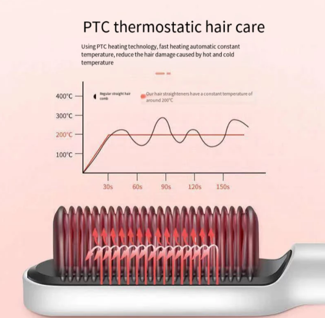 Electric Hot Comb Hair Straightener