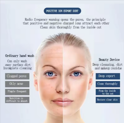Electric Facial Beauty Device Ultrasonic Ionic Face Cleaner Anti-aging Machine High Frequency Wrinkle Removal Skin Lift Massager